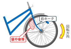 袋や傘等を巻き込んで前輪がロックする状況