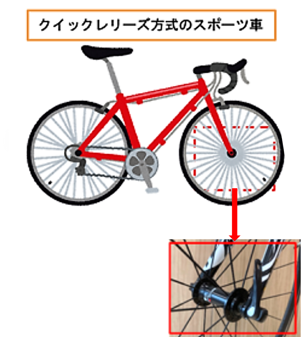 クイックレリーズ方式のスポーツ車