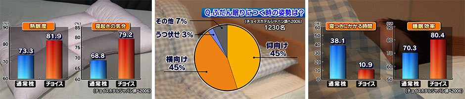 チョイスピロー イメージ